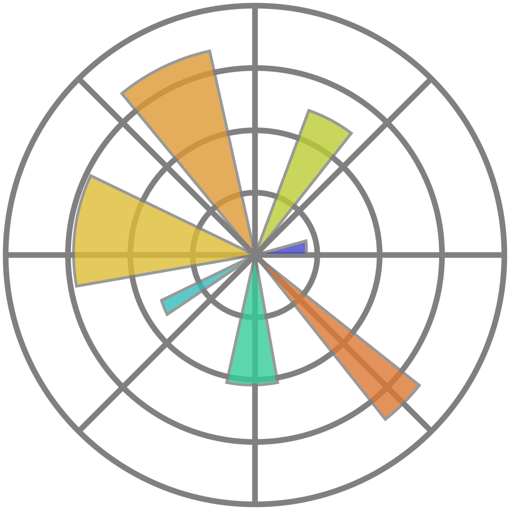 Matplotlib data visualisation logo