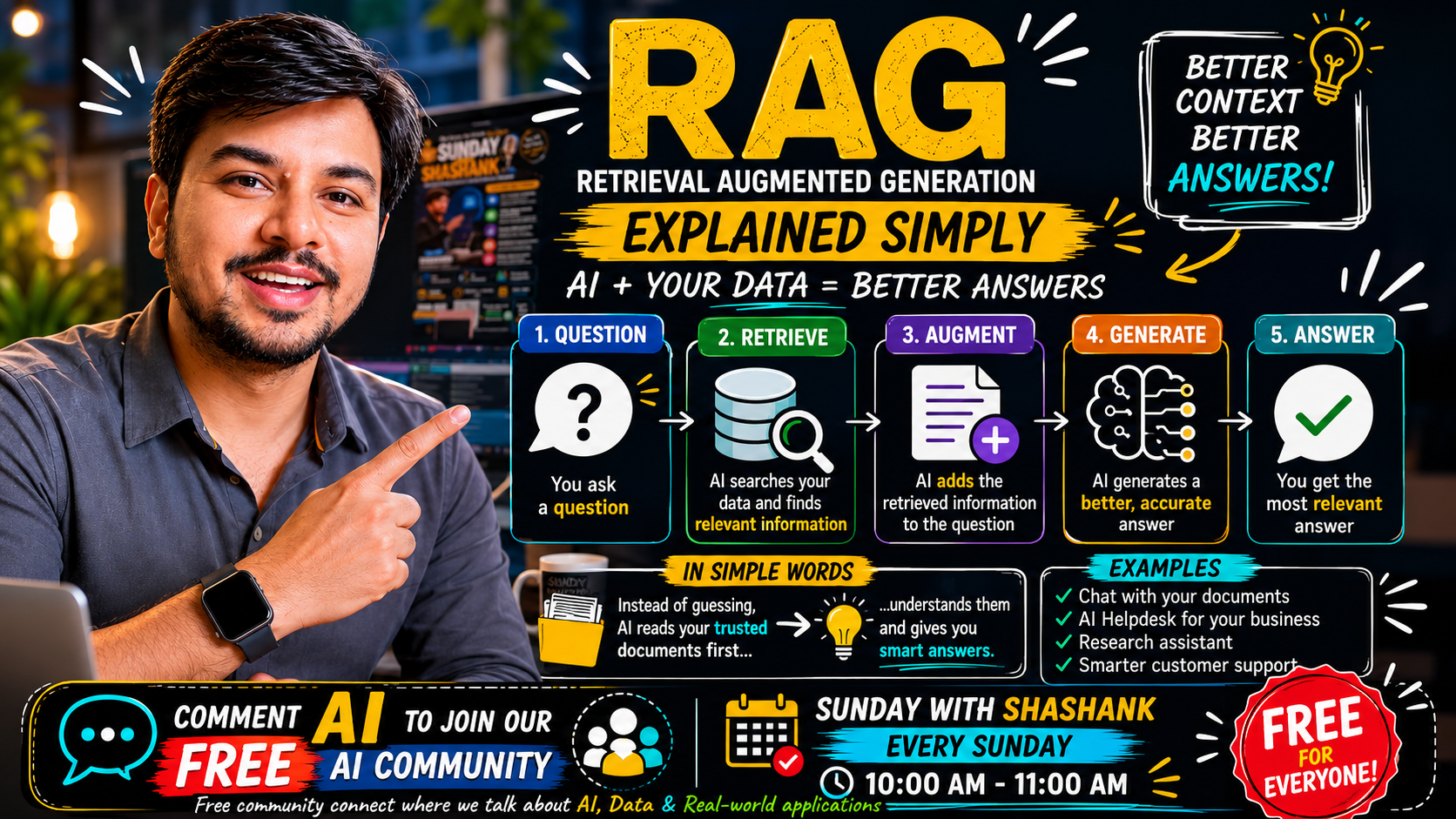 What Is RAG (Retrieval Augmented Generation)? Explained in Plain English